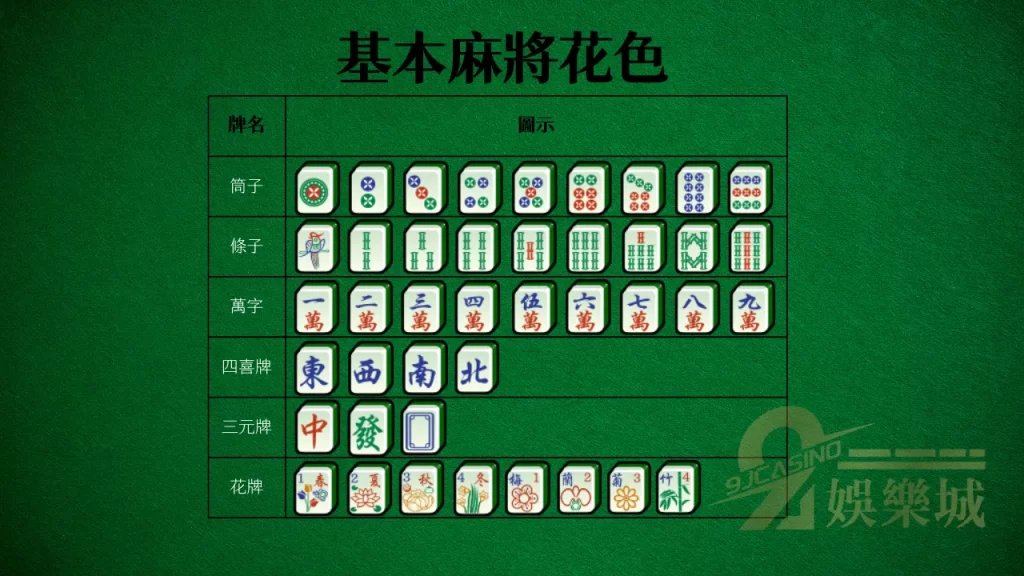 麻將專業術語