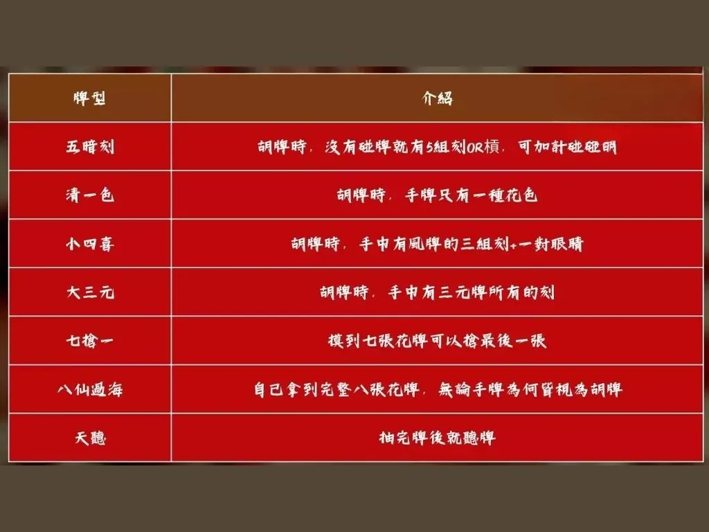 麻將規則圖解