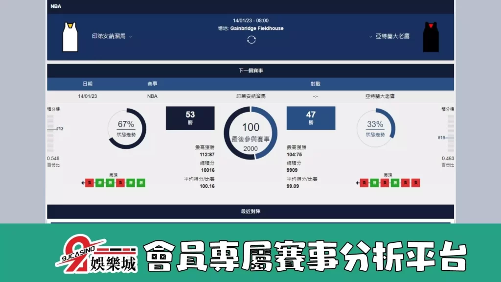 NBA運彩分析:1/14 印第安那溜馬 @ 亞特蘭大老鷹 08:05