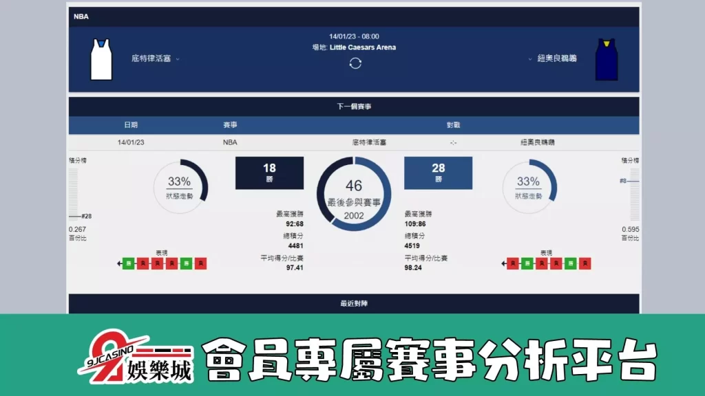 NBA：0114 底特律活塞vs紐奧良鵜鶘