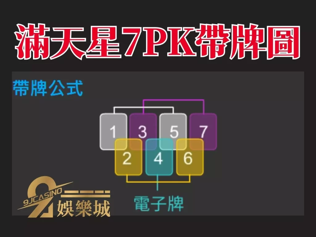 線上撲克牌遊戲賺錢 滿天星7PK帶牌 7PK攻略