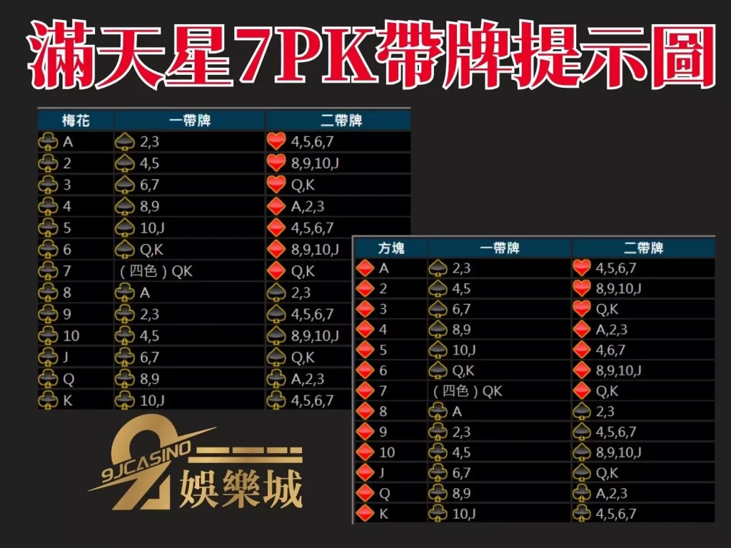 7PK鬼牌 7PK娛樂城 免費7PK