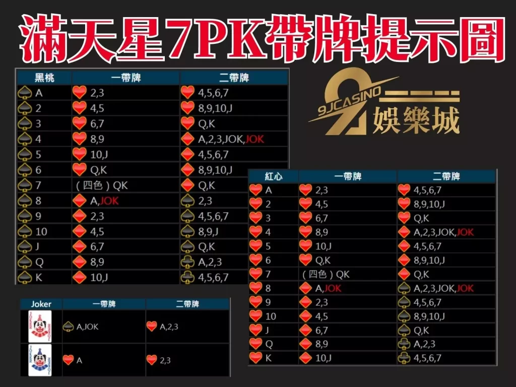 正宗7PK下載 7pk玩法 7PK攻略