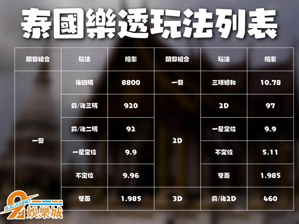 泰國大樂透