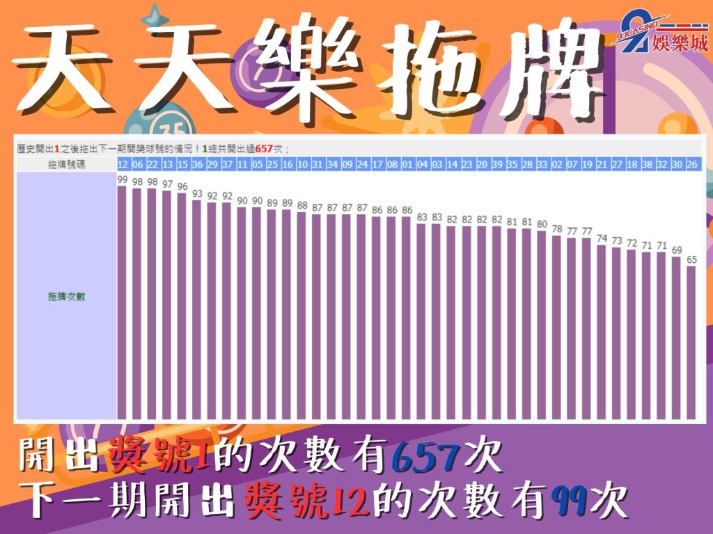 美國加州天天樂