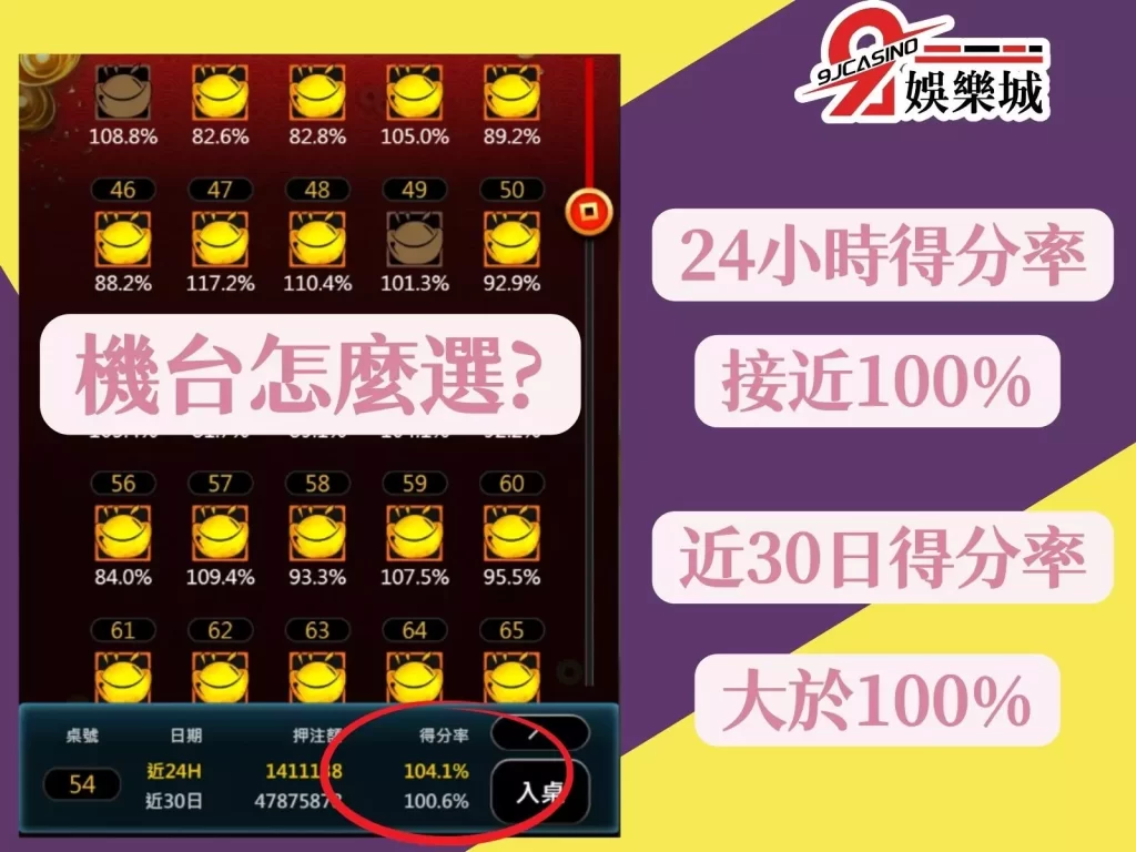 線上老虎機賺錢密技 老虎機選台技巧 老虎機賺錢